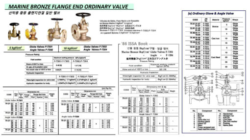 MARINE BRONZE GLOBE VALVE, FLANGE END, JIS F7301, 5KGF/CM2, 20 MM | Okwang Korea (2018-4)
