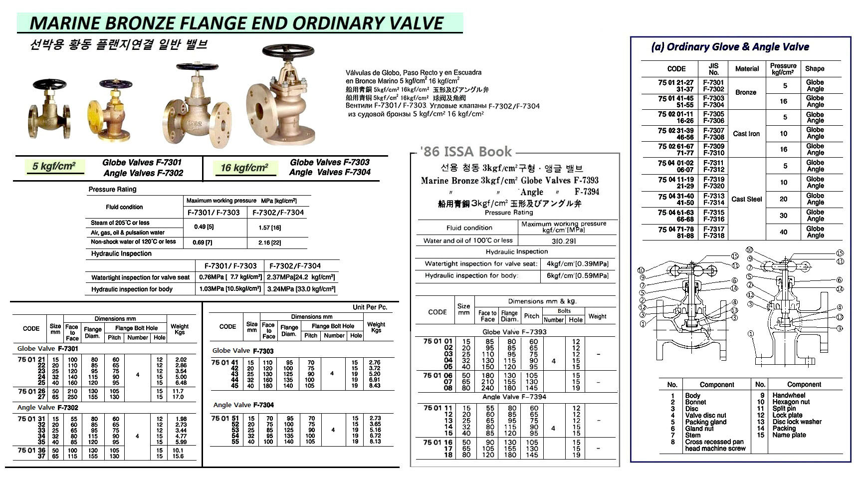 MARINE BRONZE ANGLE VALVE, FLANGE END, JIS F7304, 16KGF/CM2, 25 MM | Okwang (2017-3)