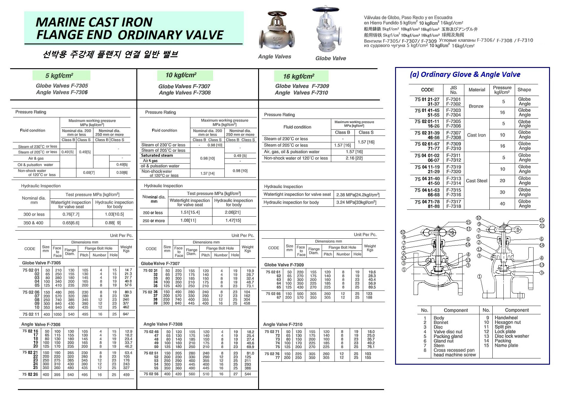 MARINE CAST IRON GLOBE VALVE, FLANGE END, JIS F7305, 5KGF/CM2, 300 MM