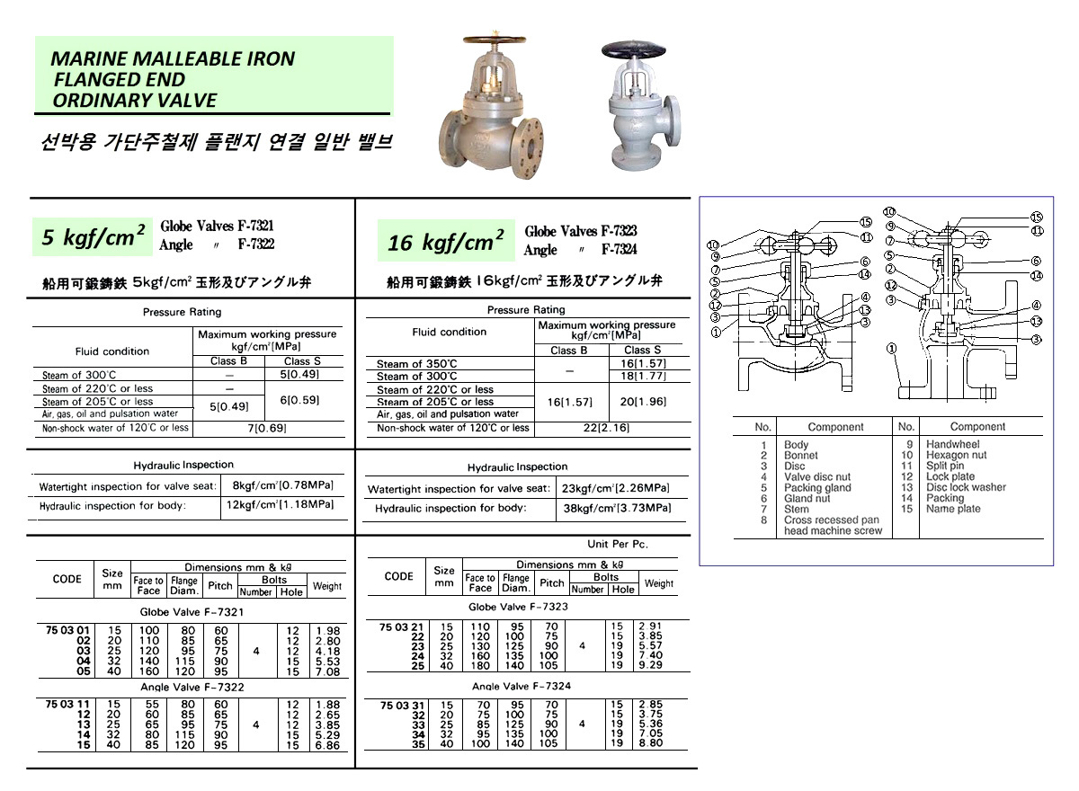 MARINE MALLEABLE IRON ANGLE VALVE, FLANGE END, JIS F7324, 16KGF/CM2, 15 MM
