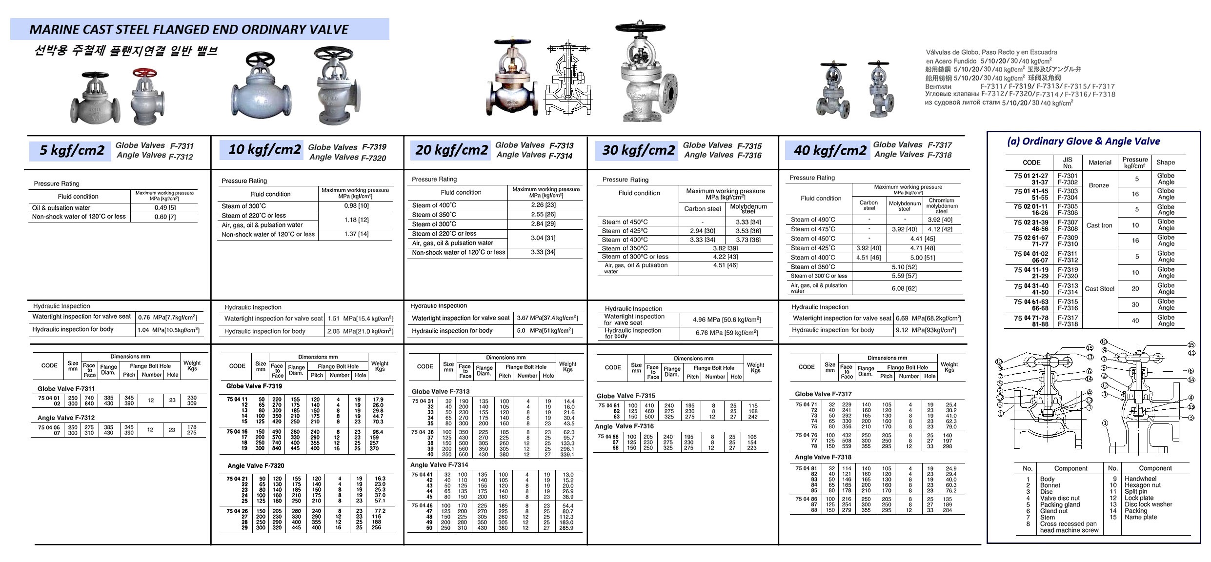 MARINE CAST STEEL GLOBE VALVE, FLANGE END, JIS F7313, 20KGF/CM2, 40 MM | Cast Steel (2019-2)
