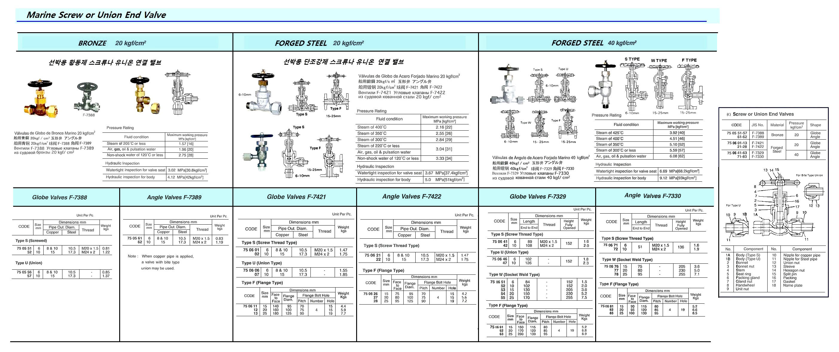 MARINE FORGED STEEL GLOBE VALVE, SOCKET WELD END, JIS F7329, 40KGF/CM2, 10 MM