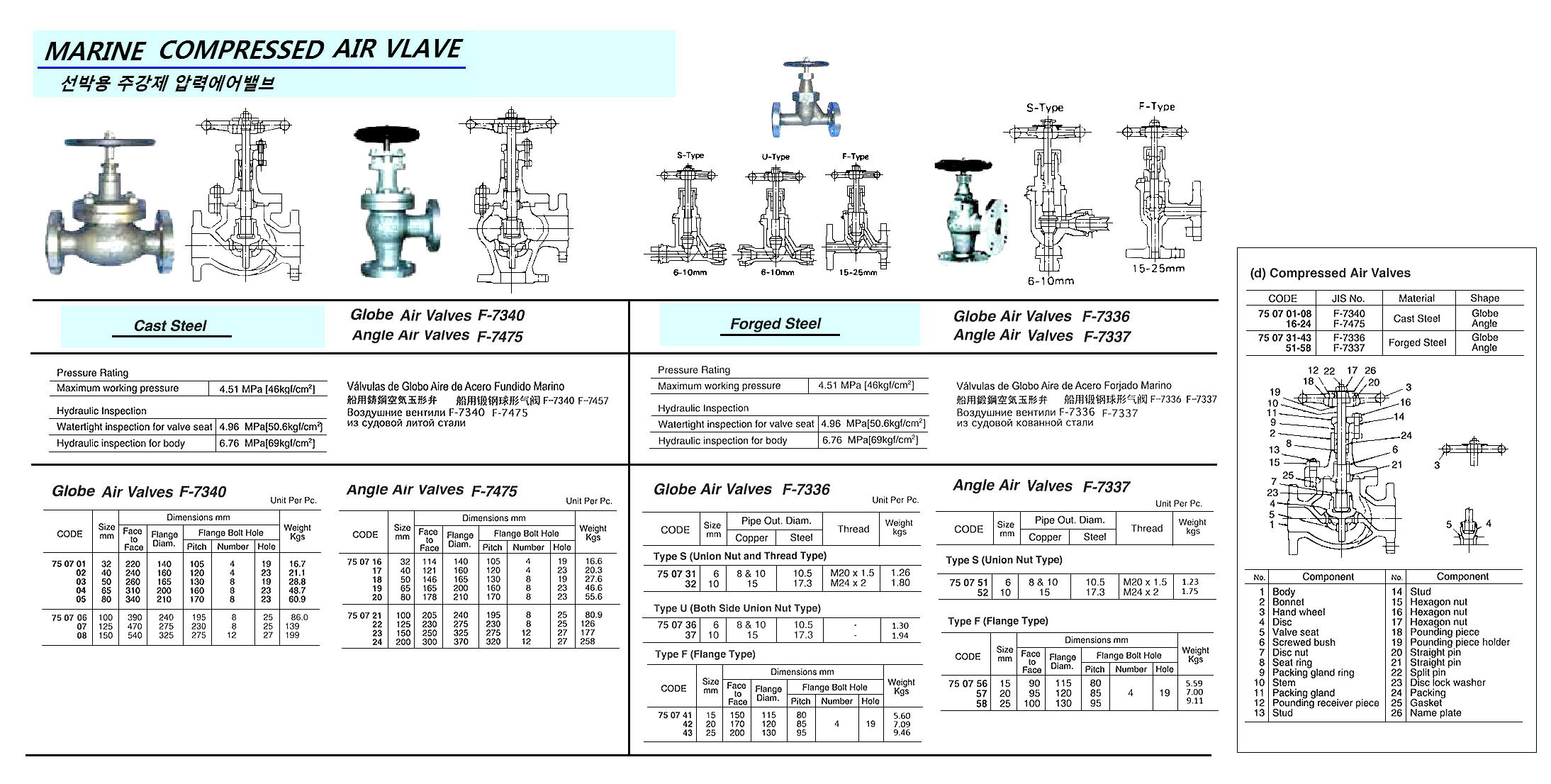 MARINE CAST STEEL ANGLE AIR VALVE, FLANGED END, JIS F7475, 46KGF/CM2, 100 MM