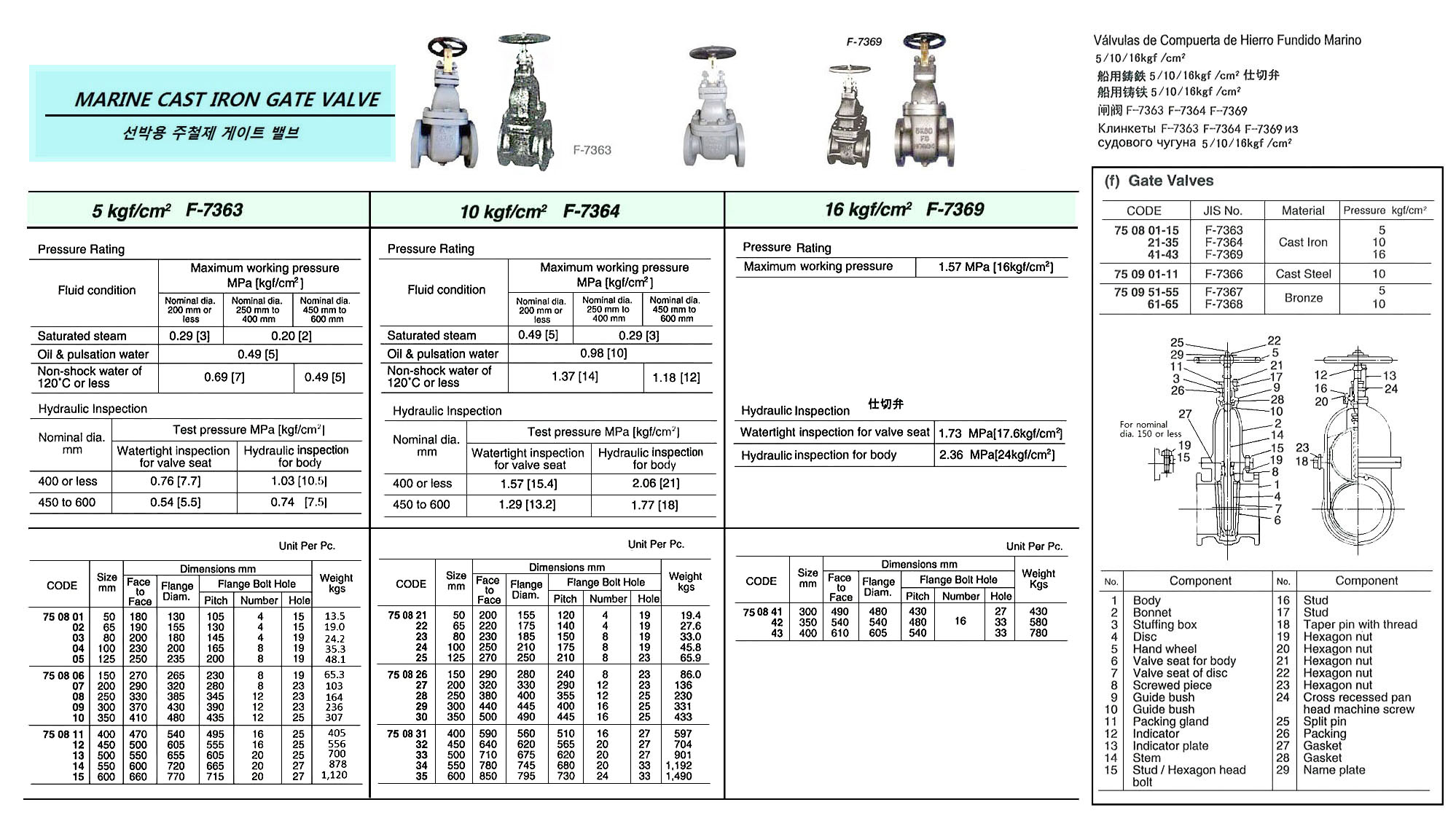 MARINE CAST IRON GATE VALVE, FLANGE END, JIS F7364, 10KGF/CM2, 500 MM