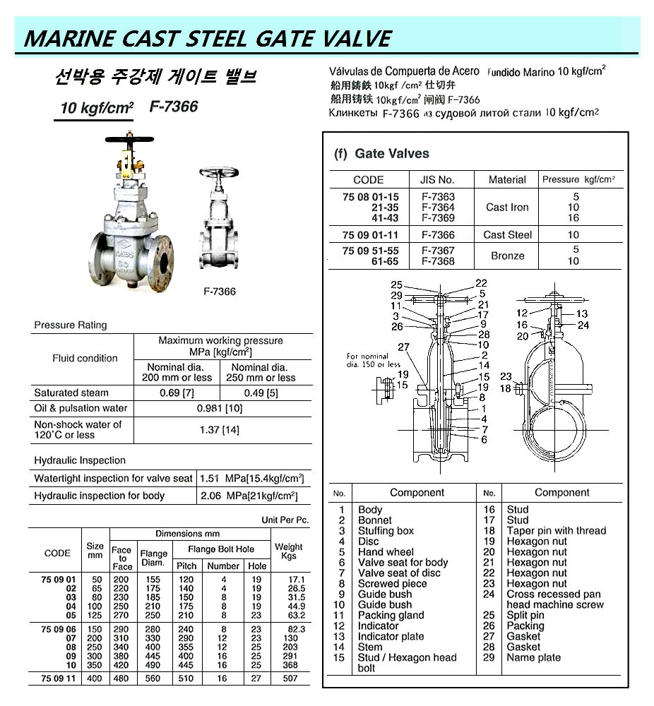 MARINE CAST STEEL GATE VALVE, FLANGE END, JIS F7366, 10KGF/CM2, 200 MM | (2016-8)