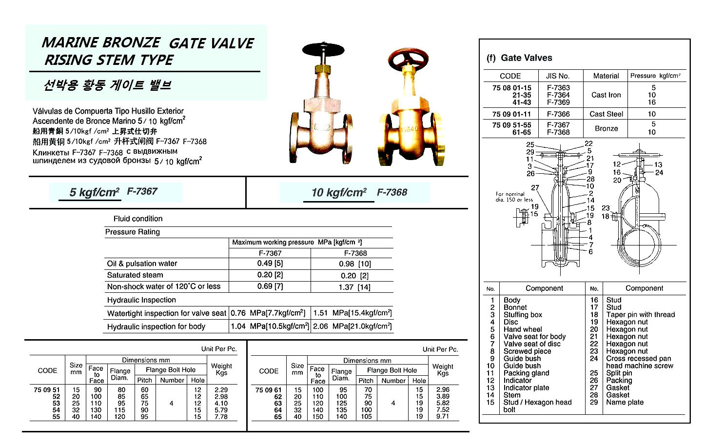 MARINE BRONZE GATE VALVE, FLANGE END, RASING STEM TY, JIS F7367, 5KGF/CM2, 15 MM