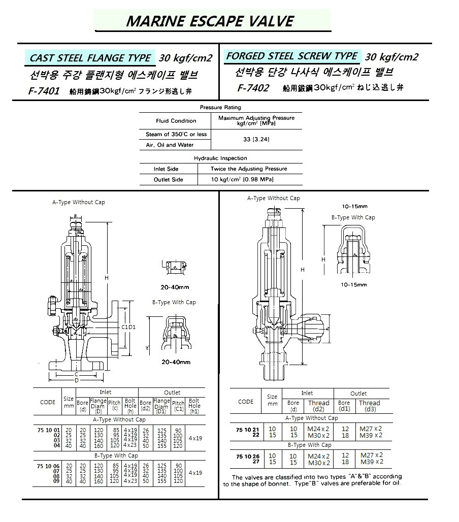 MARINE CAST STEEL ESCAPE VALVE, FLANGE END, W/O CAP A-TY, JIS F7401, 30KGF/CM2, 25 MM
