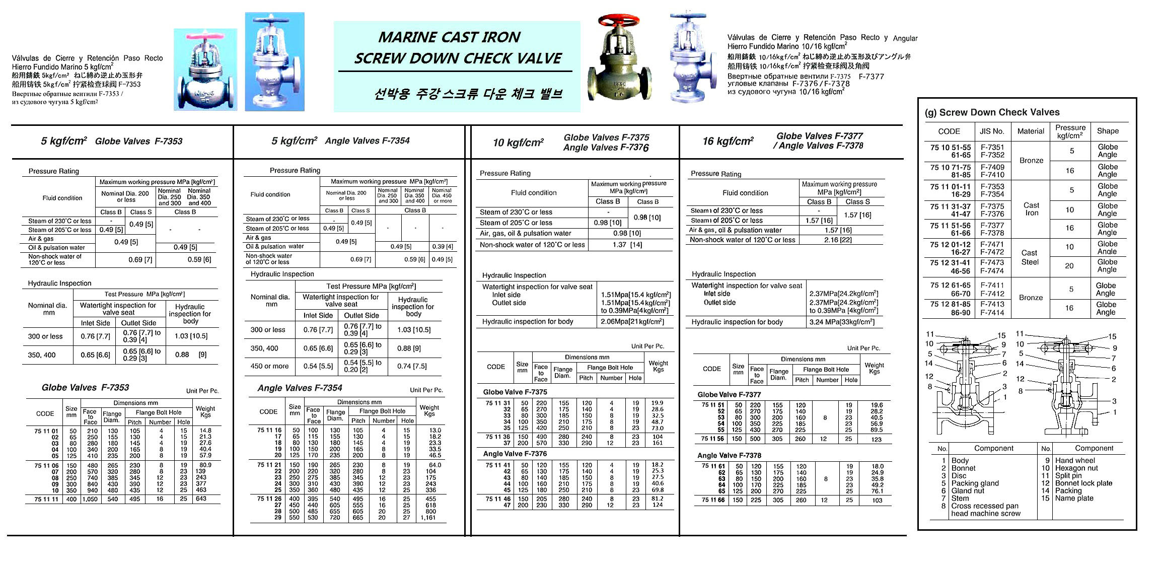 MARINE CAST IRON SCREWDOWN CHECK GLOBE VALVE, FLANGE END, JIS F7375, 10KGF/CM2, 50 MM | Okwang Korea (2018-1)