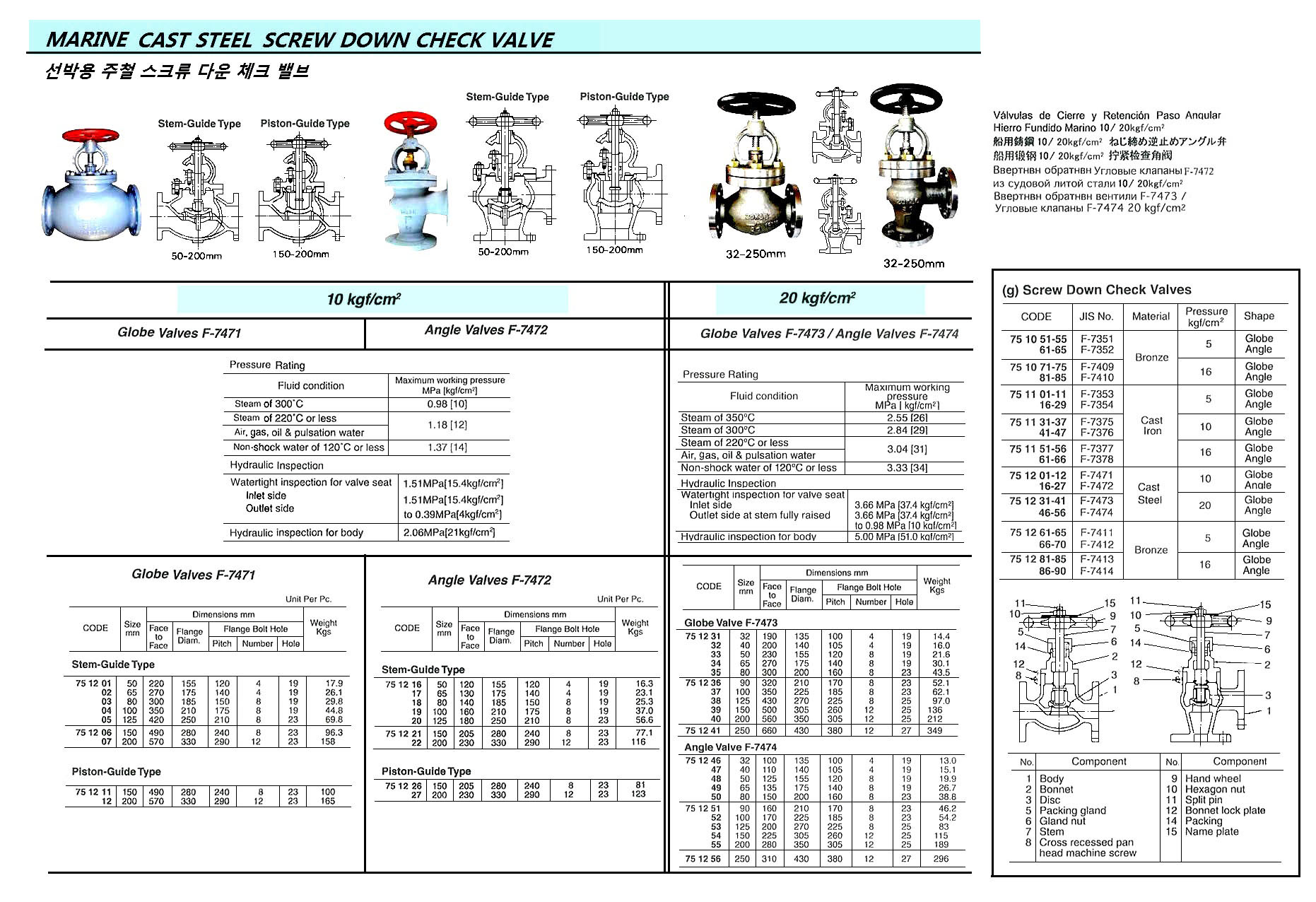 MARINE CAST STEEL SCREWDOWN CHECK GLOBE VALVE, FLANGE END, STEM-GUIDE TY, JIS F7471, 10KGF/CM2, 80 MM