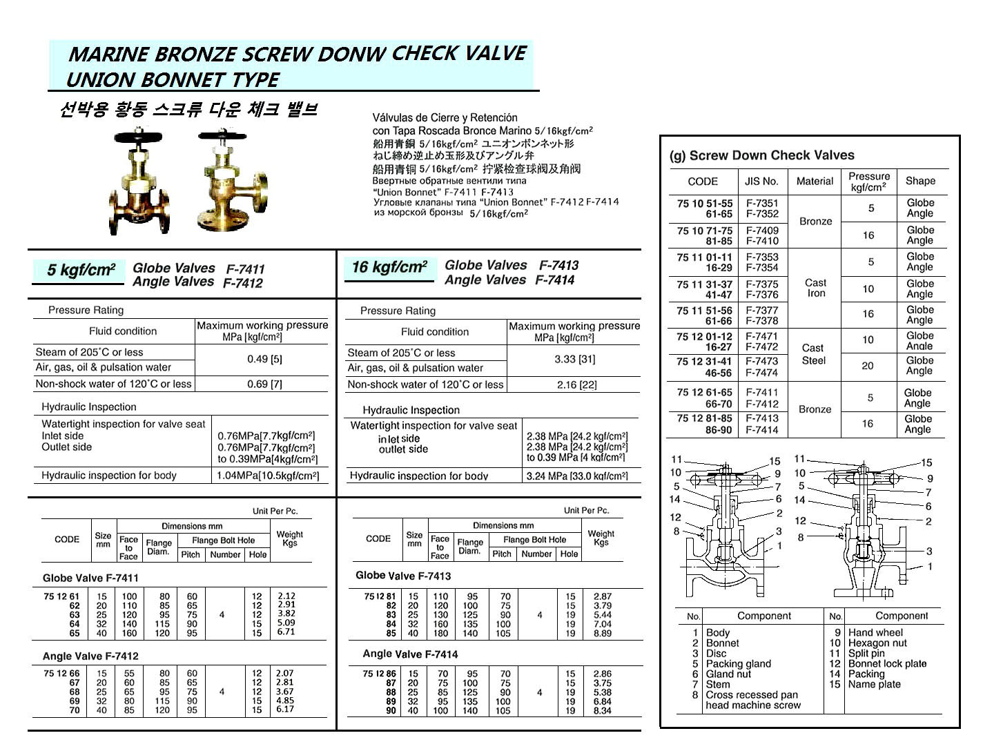 MARINE BRONZE SCREWDOWN CHECK GLOVE VALVE, FLANGE END, UNION BONNET, JIS F7414, 16KGF/CM2, 32 MM | Lift Check ty (2016-12)