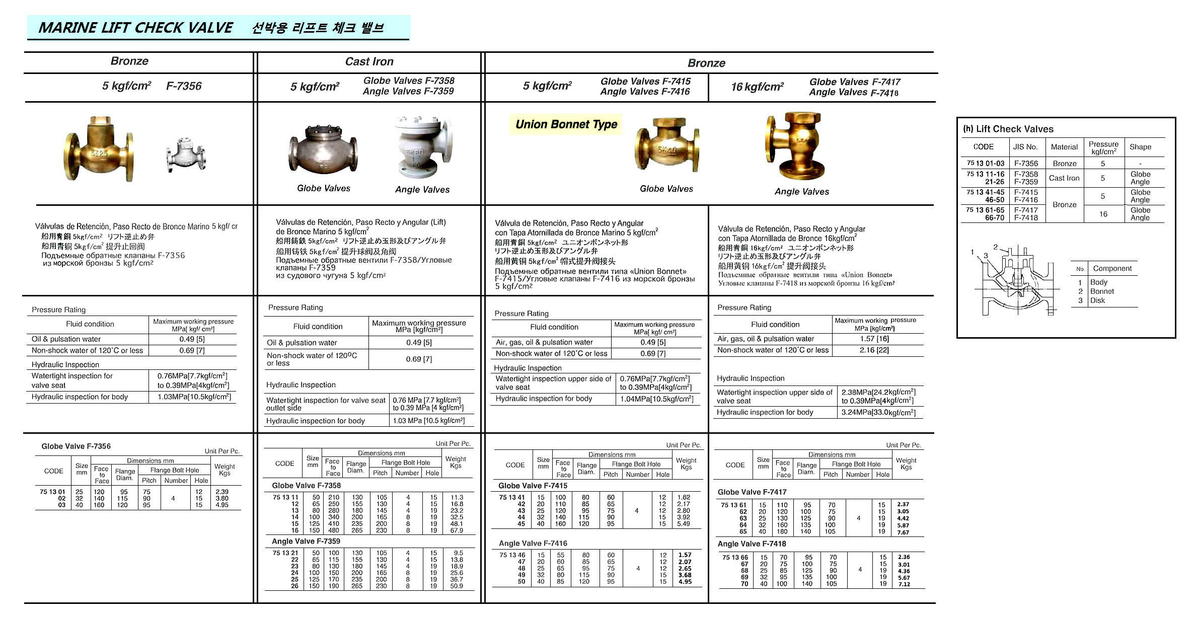 MARINE BRONZE LIFT CHECK GLOBE VALVE, FLANGE END, UNION BONNET TY, JIS F7417, 16KGF/CM2, 20 MM | Lift Check ty (2016-12)