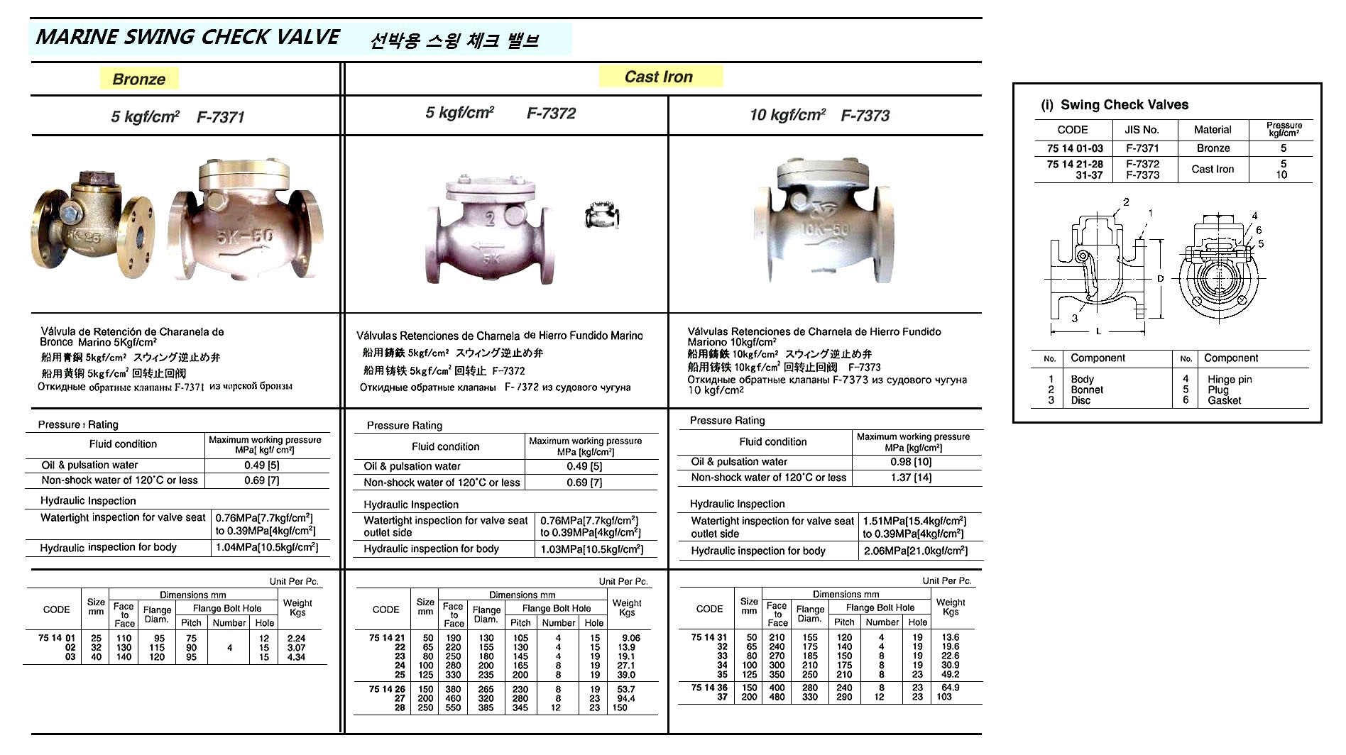 MARINE CAST IRON SWING CHECK VALVE, FLANGE END, JIS F7373, 10KGF/CM2, 150 MM