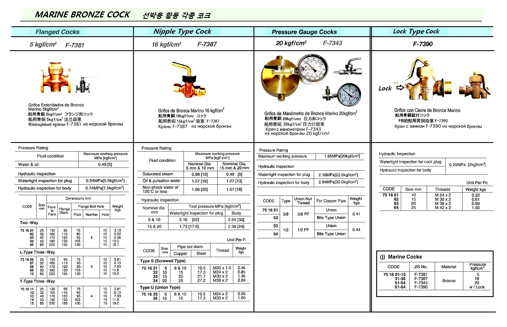 MARINE BRONZE COCK, FLANGE END, T TY, 3 WAY, JIS F7381, 5KGF/CM2, 50 MM