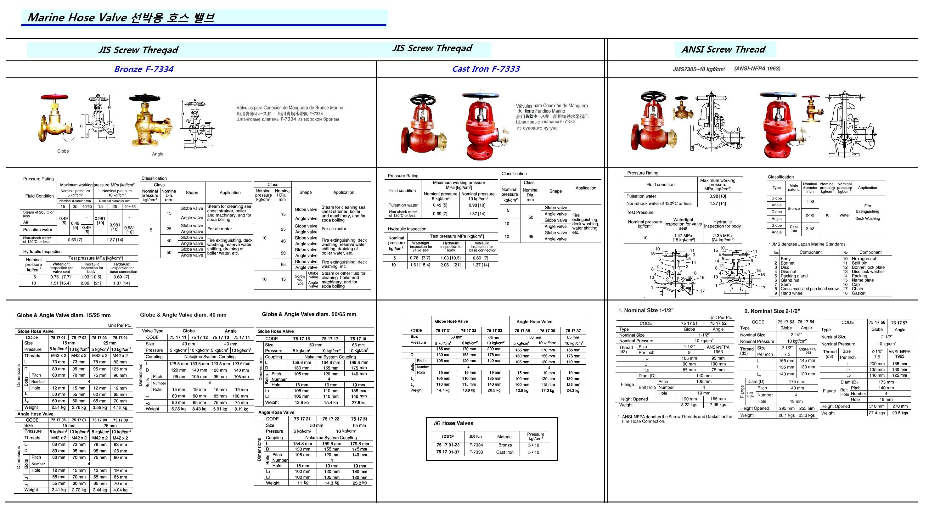 MARINE BRONZE GLOBE HOSE VALVE, FLANGE+ NAKAJIMA COUPLING END, JIS F7334, 5KGF/CM2, 50 MM | (2015-6)