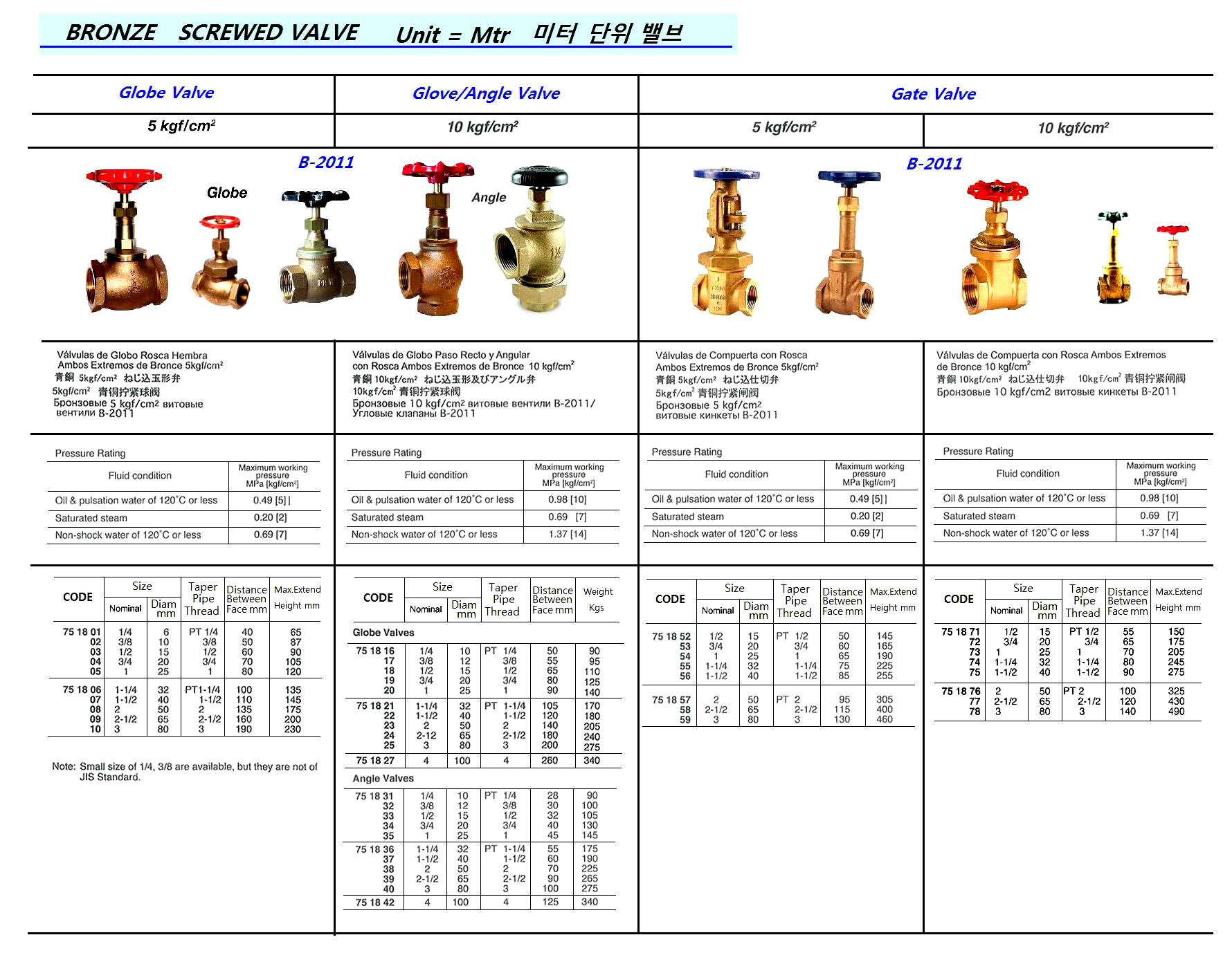 BRONZE SCREWED GATE VALVE, JIS B-2011, 5KGF/CM2, 1-1/2"