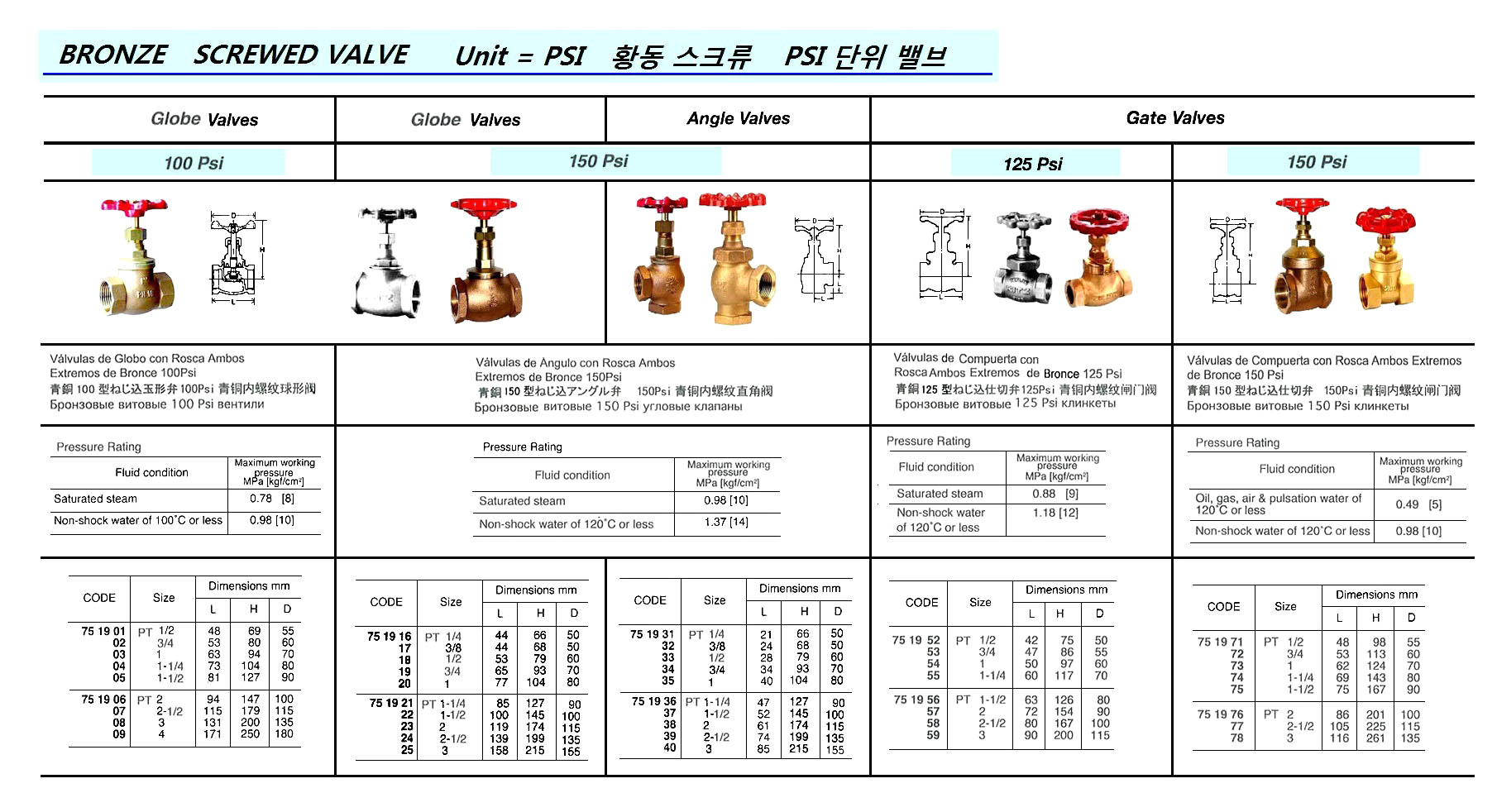 BRONZE SCREWED GLOBE VALVE, 150 PSI, PT 2 | (2015-9)