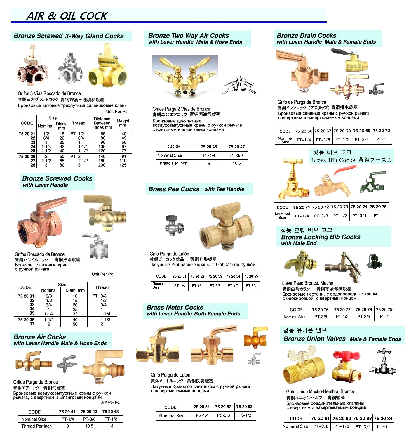 BRONZE SCREWED 3 WAY GLAND COCK, 1" | (2017-10)