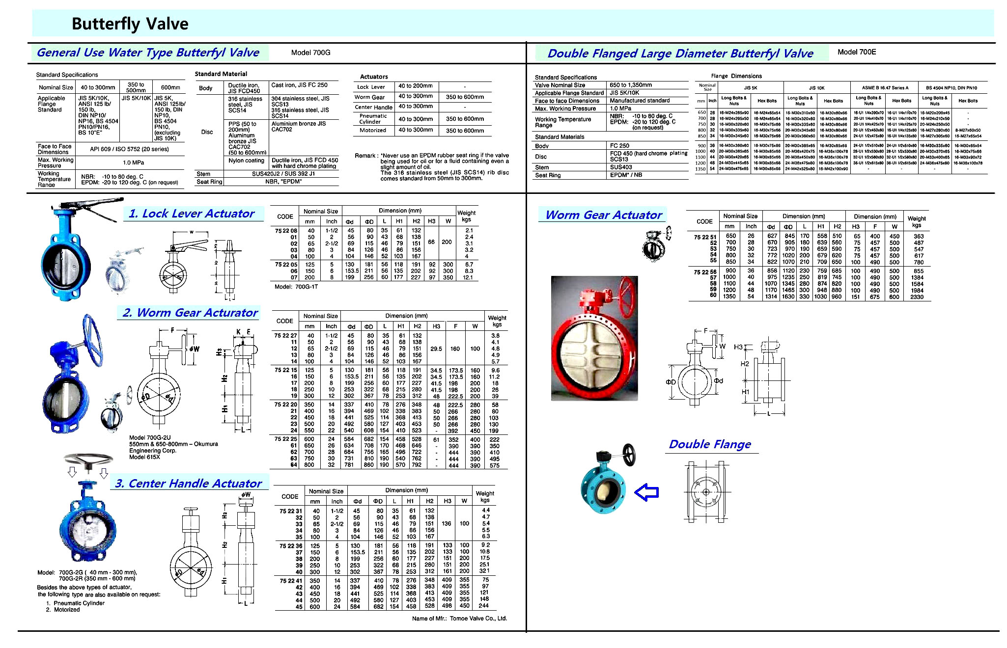 MODEL 700G BUTTERFLY VALVES, WATER TY, LOCK LEVER ACTUATOR, 2-1/2", 65 MM | According IMPA water type (2018-2)
