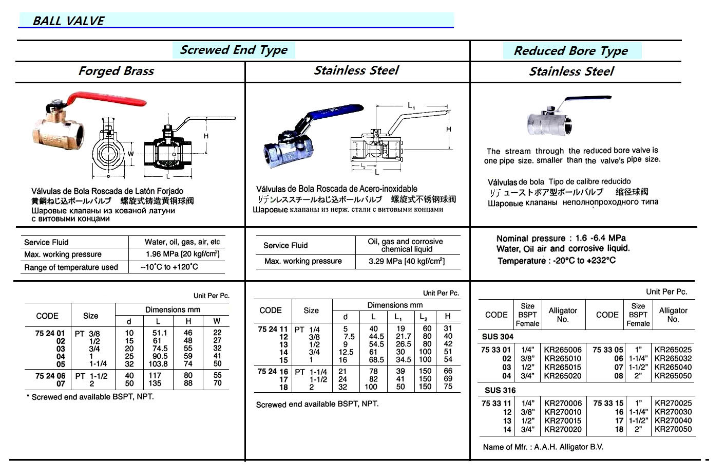 STAINLESS STEEL SCREWED END BALL VALVE, PT 1/2 | Whasung (2018-11)