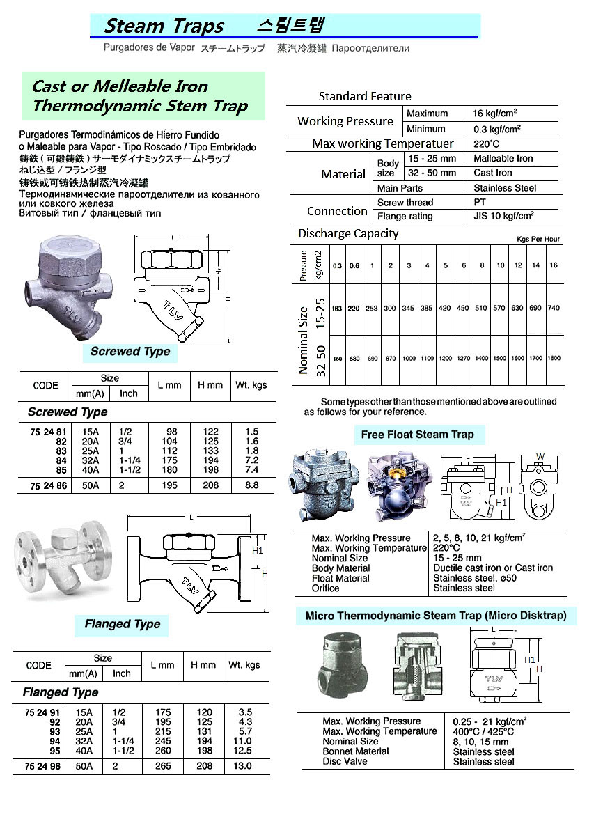 MALLEABLE IRON THERMODYNAMIC STEAM TRAP, BOTH SCREWED, 25 A | (2011-2)