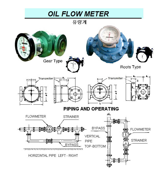 CAST IRON THERMODYNAMIC STEAM TRAP, BOTH FLANGED, 50 A
