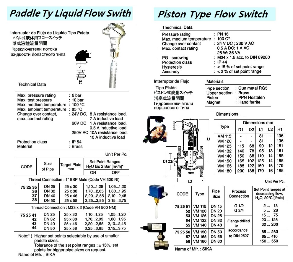 PISTON TY FLOW SWITCHES, VM 125, DN 25, SIKA