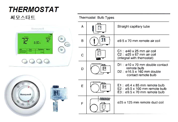 PRESSURE CONTROLS ( NEED TYPE,SIZE..? )