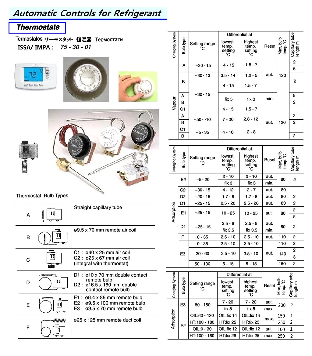 THERMOSTAT ( NEED TYPE,SIZE..? )