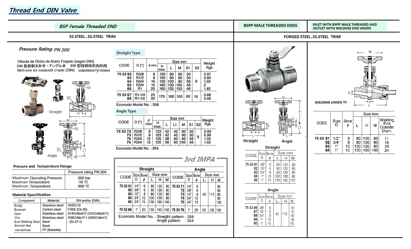 GLOVE VALVE (DIN), FORGED STEEL, ST. STEEL TRIM, BSPP MALE THREADED ENDS, ANGLE, SIZE D 1" BORE 15