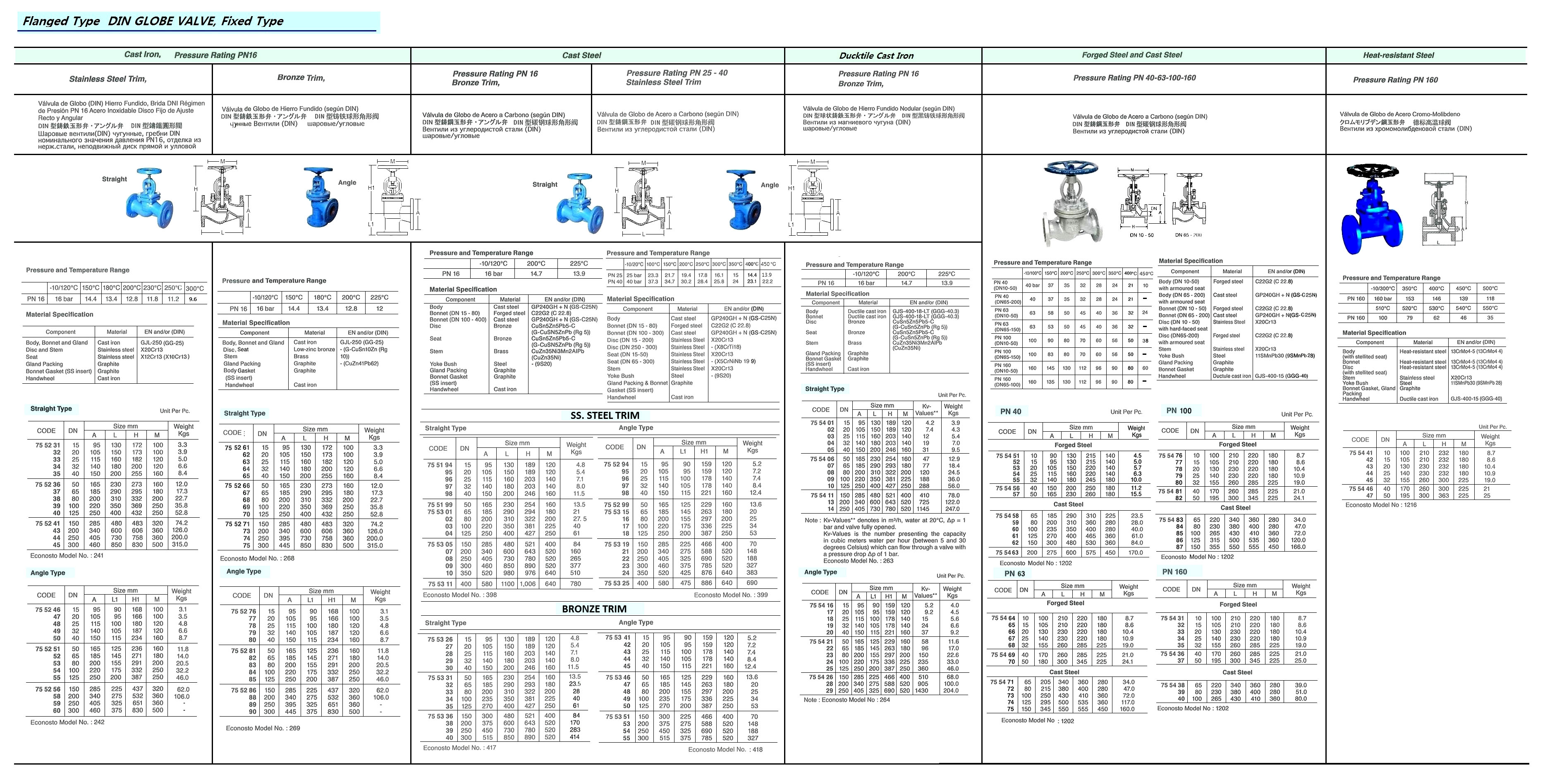 GLOVE VALVE (DIN), HEAT RESISTANT STEEL, DIN FLANGE, PN 160, STRAIGHT TY, DN 25