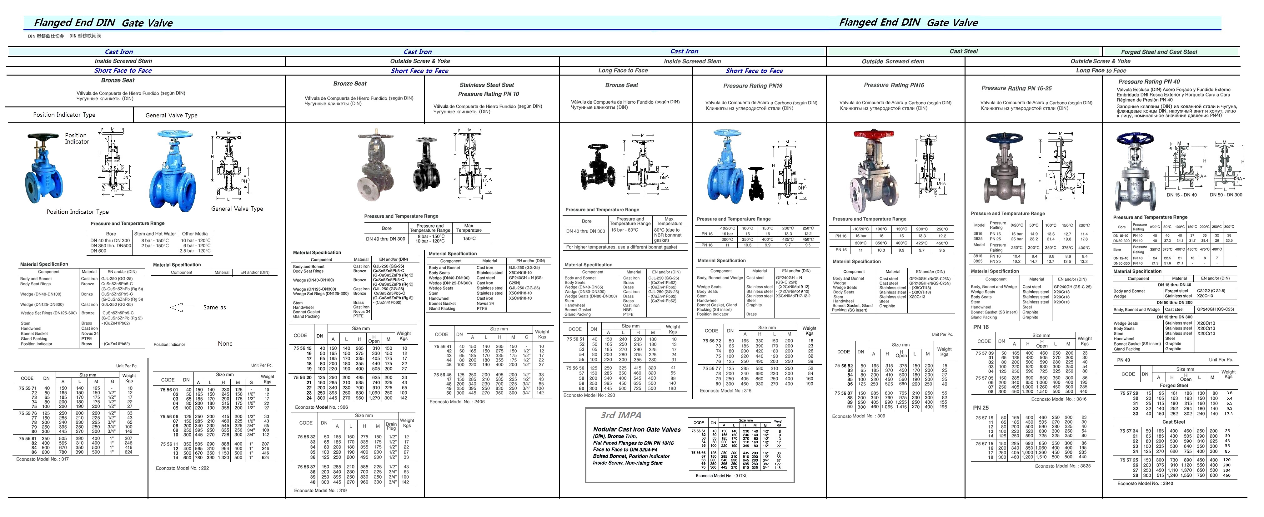 GATE VALVE (DIN), CAST STEEL, FLANG END, OUTSIDE SCREW & YOKE, PN 40, SIZE DN 200