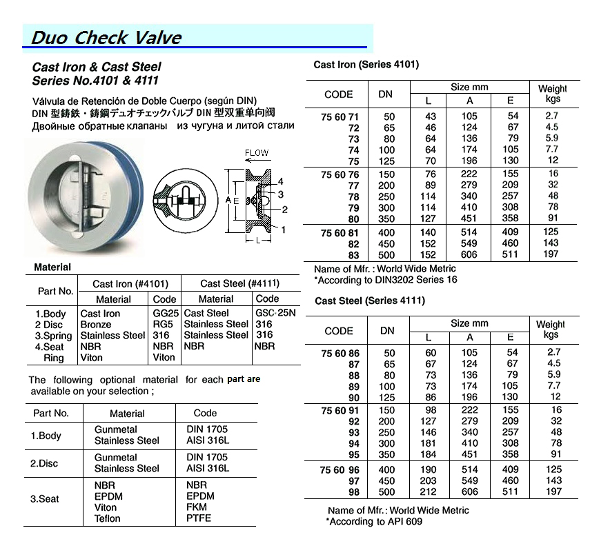 DUO CHECK VALVE, CAST IRON, SERIES NO.4101, DN 50