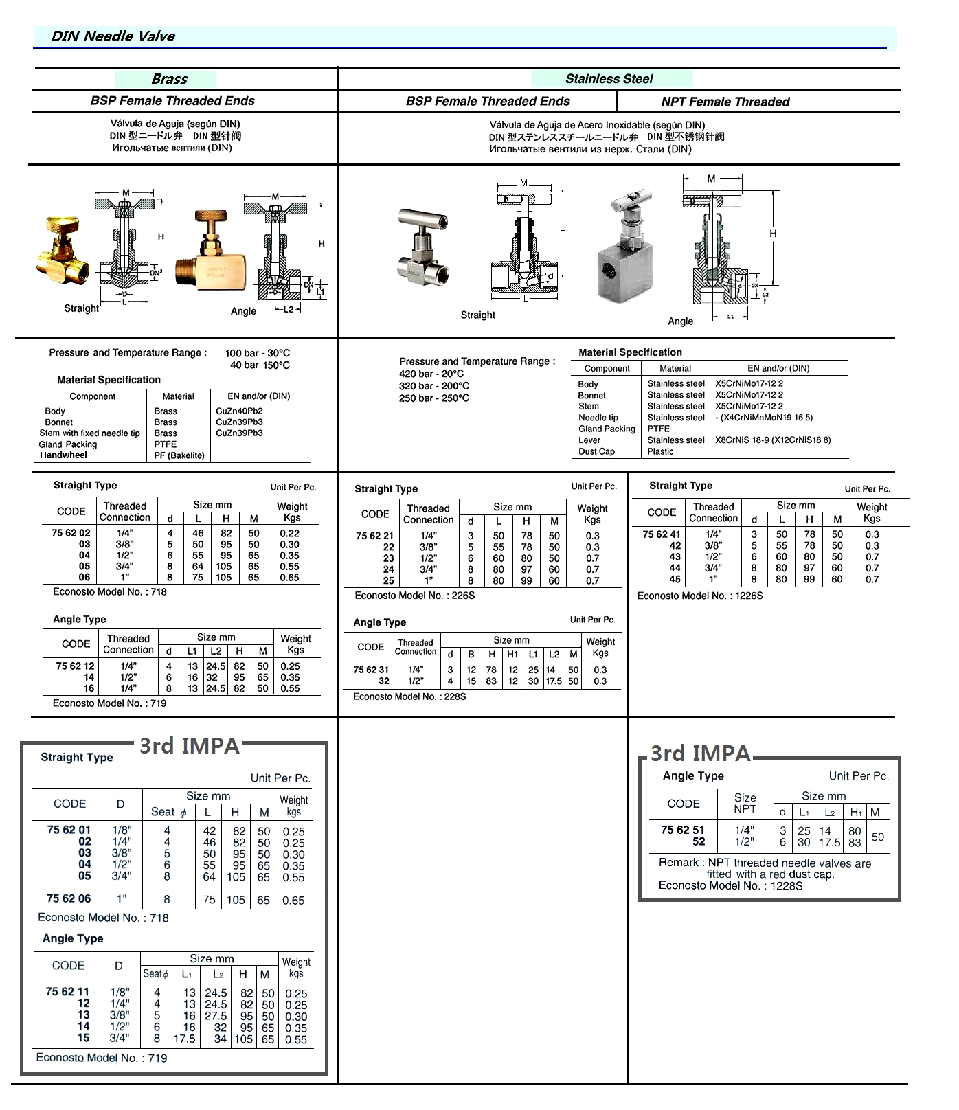 NEEDLE VALVE (DIN), BRASS, BSP FEMALE SCREW END, STRAIGHT, 1"