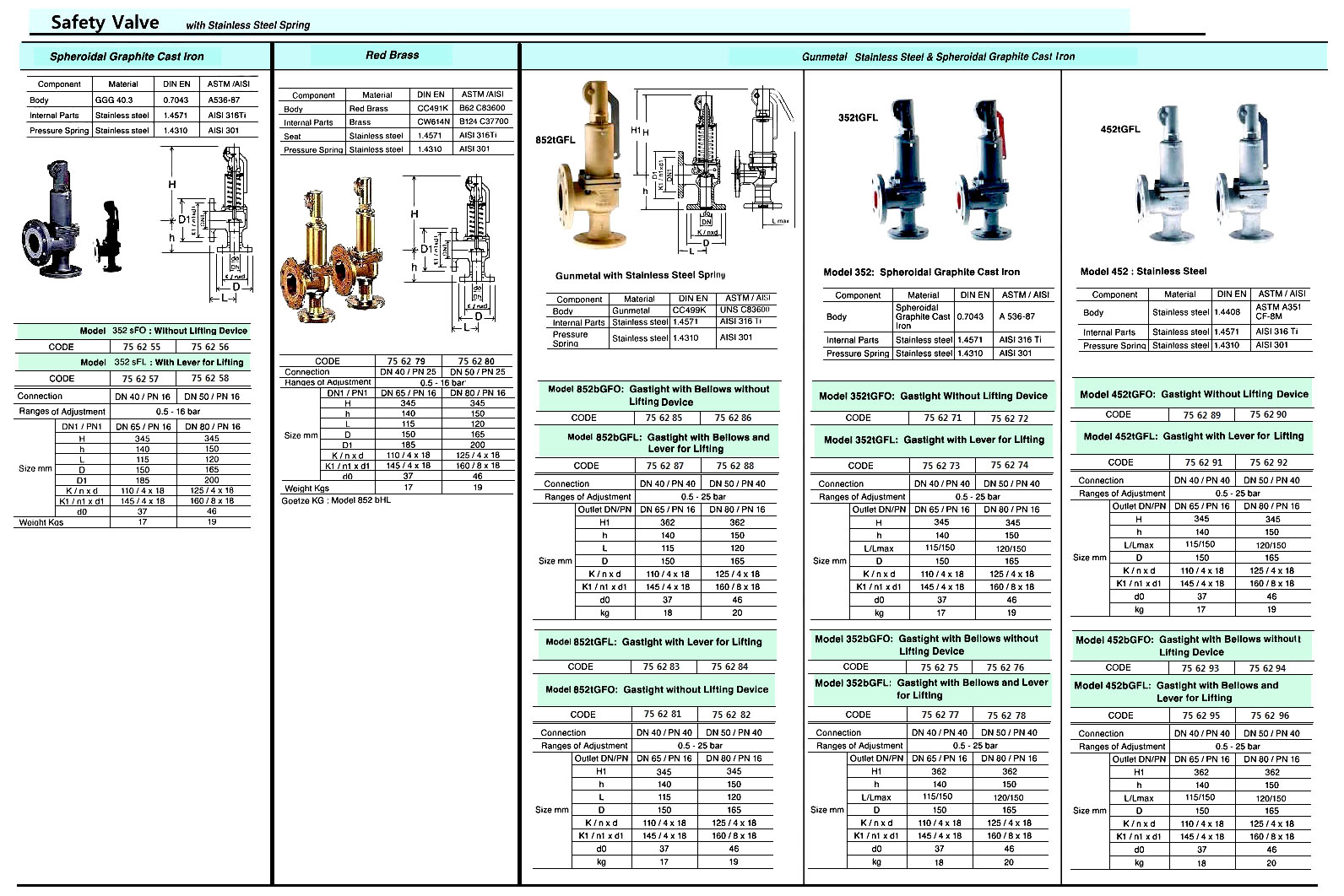SAFETY VALVE, ST.STEEL, GASTIGHT WITH LIFTING DEVICE, 452tGFL, DN 50/ PN 40