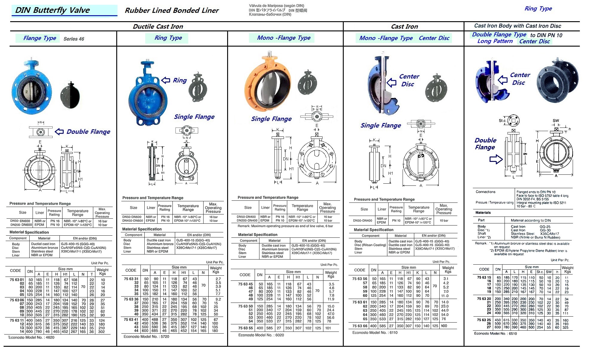 BUTTERFLY VALVE (DIN), CAST IRON, RING TY, WATER TY, NBR LINER, M.NO: 5710, SIZE DN 400