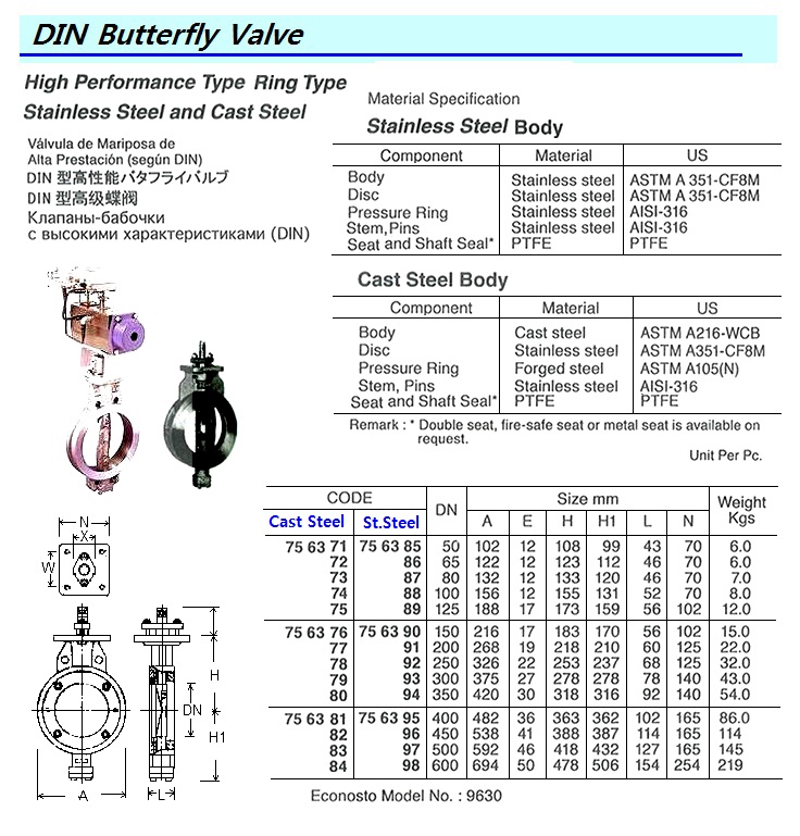 BUTTERFLY VALVE (DIN), ST. STEEL, HIGH PERFORMANCE, RING TY, PTFE SEAT, SIZE DN 400