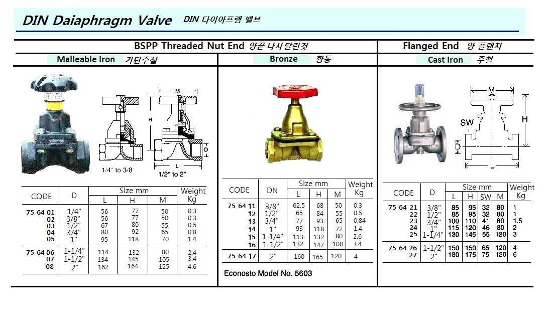 DIAPHRAGM VALVE (DIN), MALLEABLE IRON, BSPP THREADED ENDS, STRAIGHT TY, M.NO: 5602, SIZE D 1-1/2"