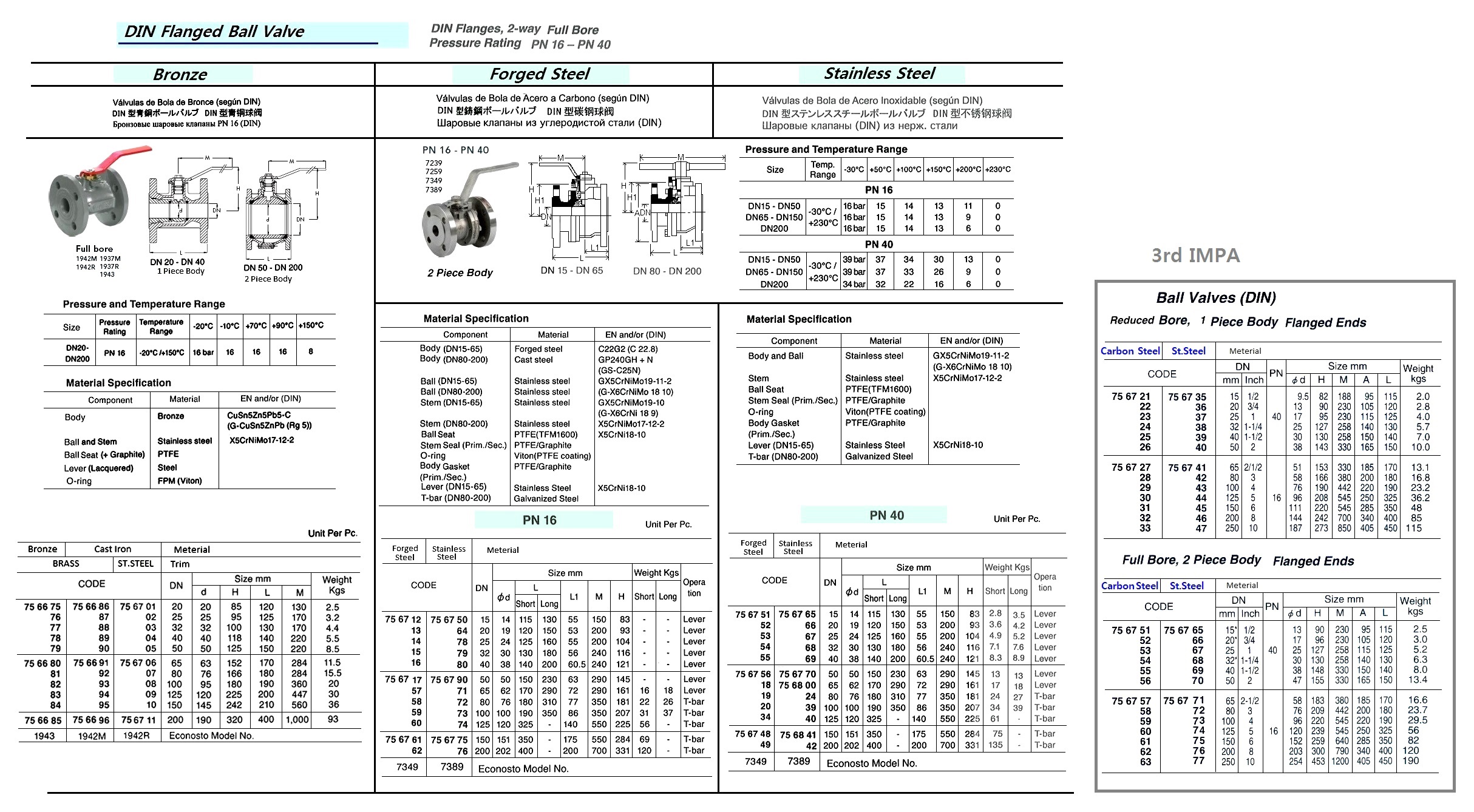 BALL VALVE (DIN), ST.STEEL, DIN FLANGE, 2 WAY, FULL BORE, PN 16, SIZE DN 200