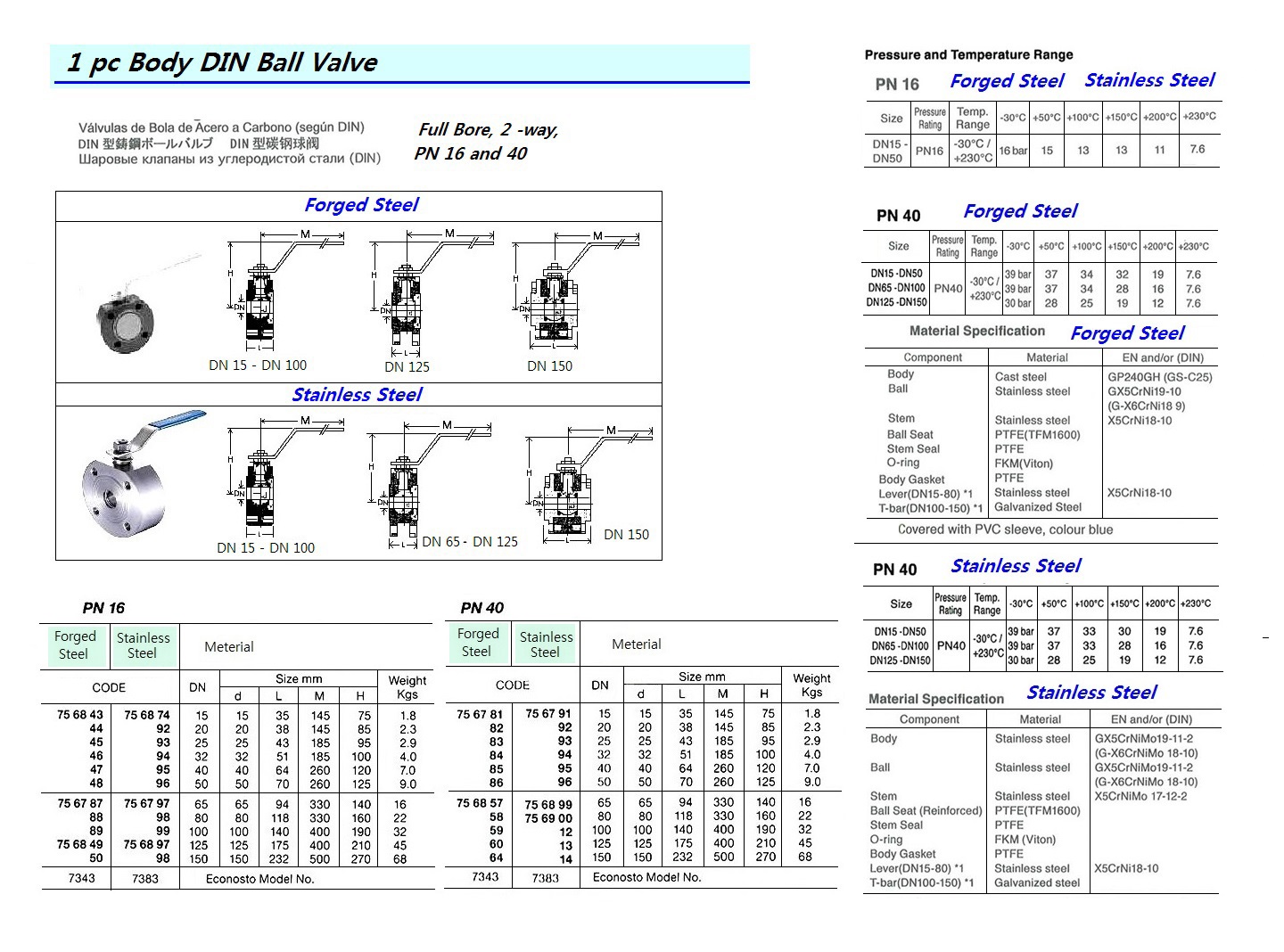 BALL VALVE (DIN), FORGED STEEL, FLANGED END, DIN WATER TYPE, 2-WAY, M.NO 7343, PN 16, DN 125