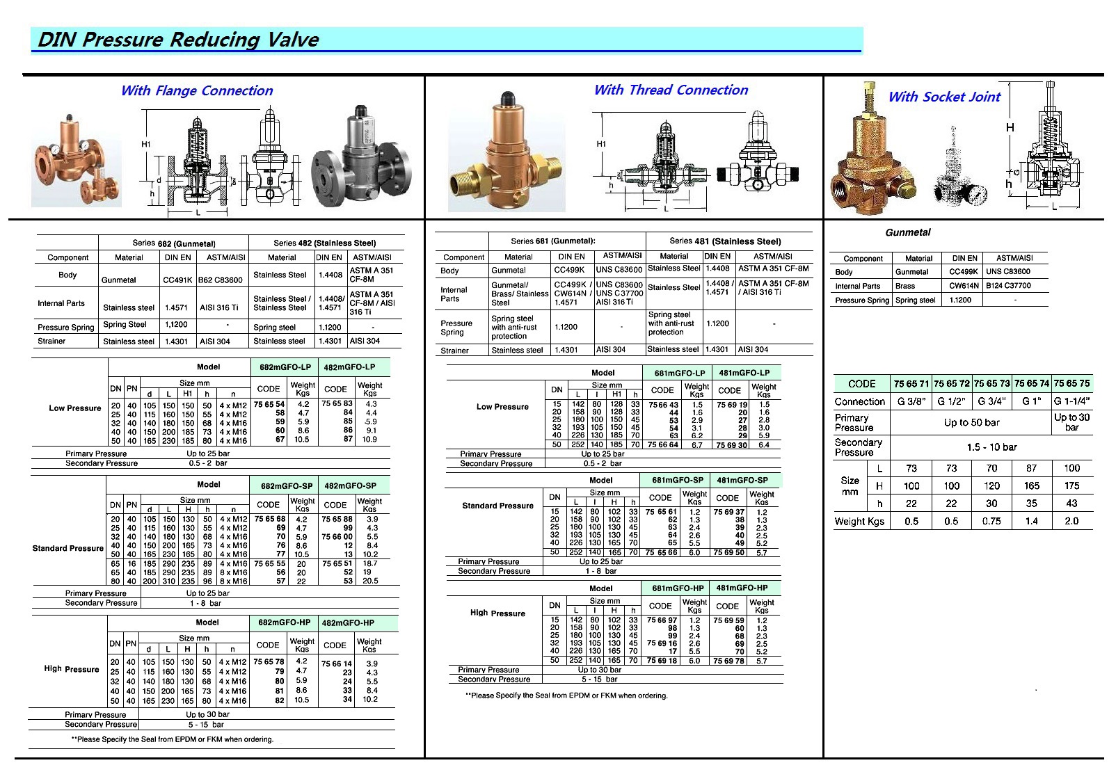 PRESS. REDUCING VALVE (DIN), ST.STEEL, THREAD CONNECTION, STANDARD PRESSURE, GOETZE KG, 481mGFO-SP, SIZE DN 25