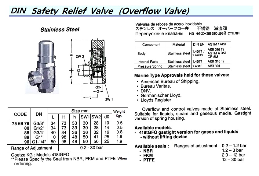 PRESS. REDUCING VALVE (DIN), ST.STEEL, THREAD CONNECTION, STANDARD PRESSURE, GOETZE KG, 481mGFO-HP, SIZE DN 50