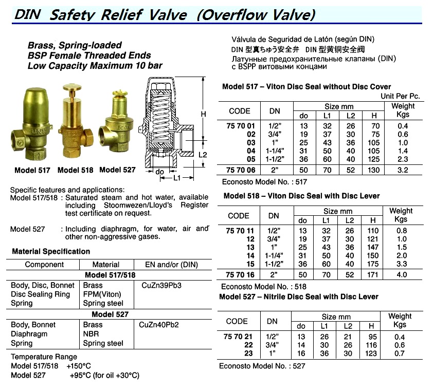 SAFETY RELIEF VALVE (DIN), BRASS, BSP FEMALE THREADED ENDS, SPRING-LOADED, ECONOSTO MODEL 518, DN 3/4"