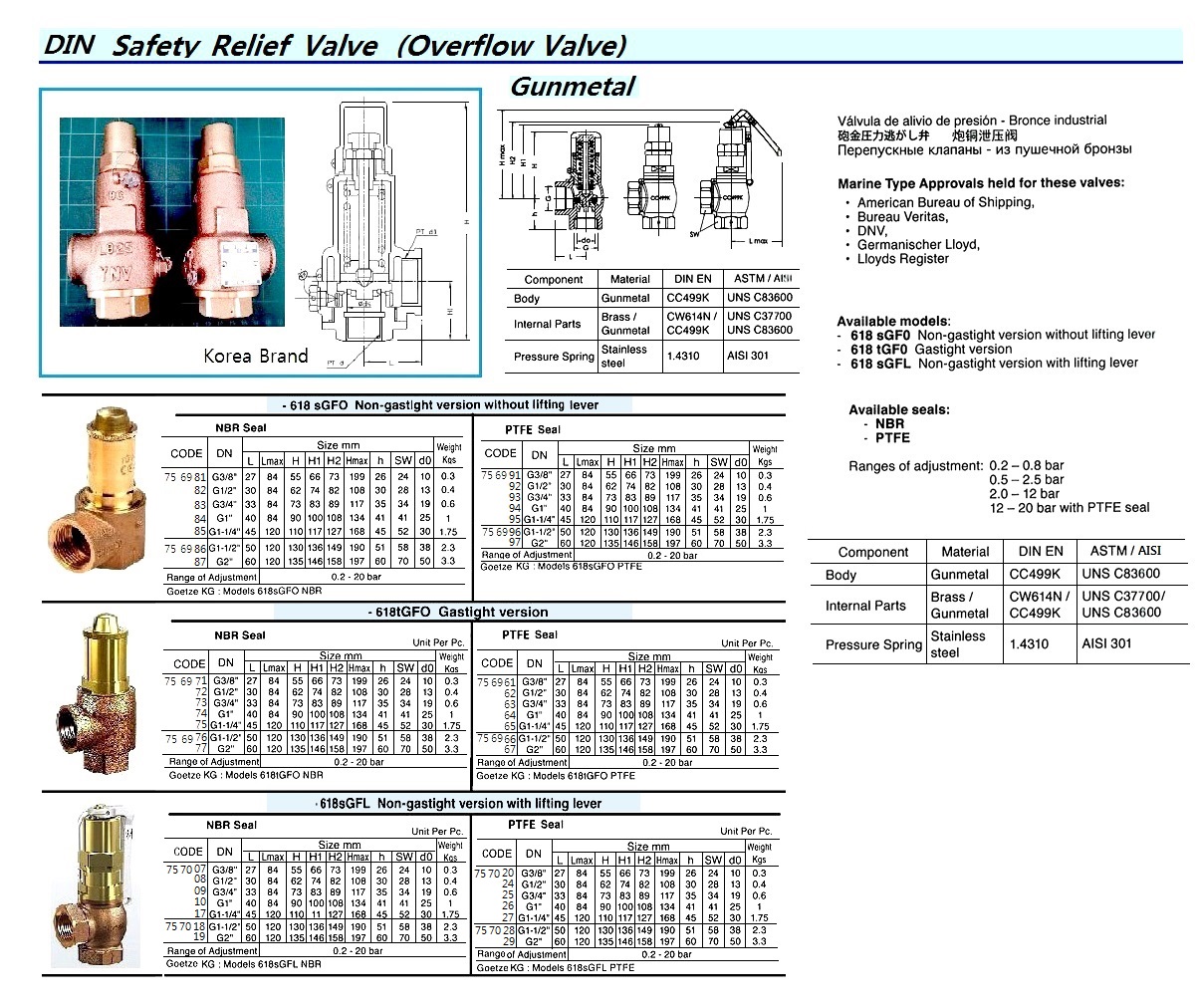 PRESS RELIEF VALVE (DIN), GUNMETAL, THREADED NUT END, NON-GASTIGHT VER. WITH LIFTING LEVER, 618sGFL, PTFE SEAL, DN G1"