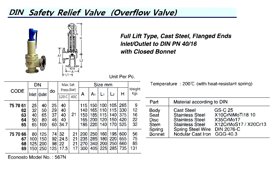 SAFETY VALVE (DIN), CAST STEEL, FLANGED ENDS, WITH CLOSED BONNET FULL LIFT TY, SIZE DN INLET 125