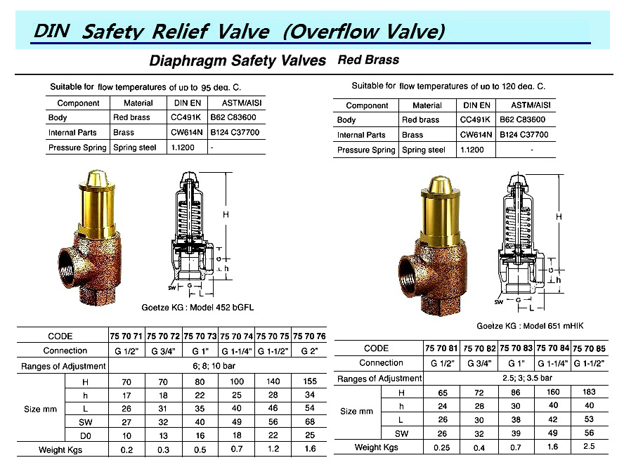 DIAPHRAGM SAFETY VALVE, RED BRASS, GOETZE KG MODEL 651H, CONNECTION G 1"