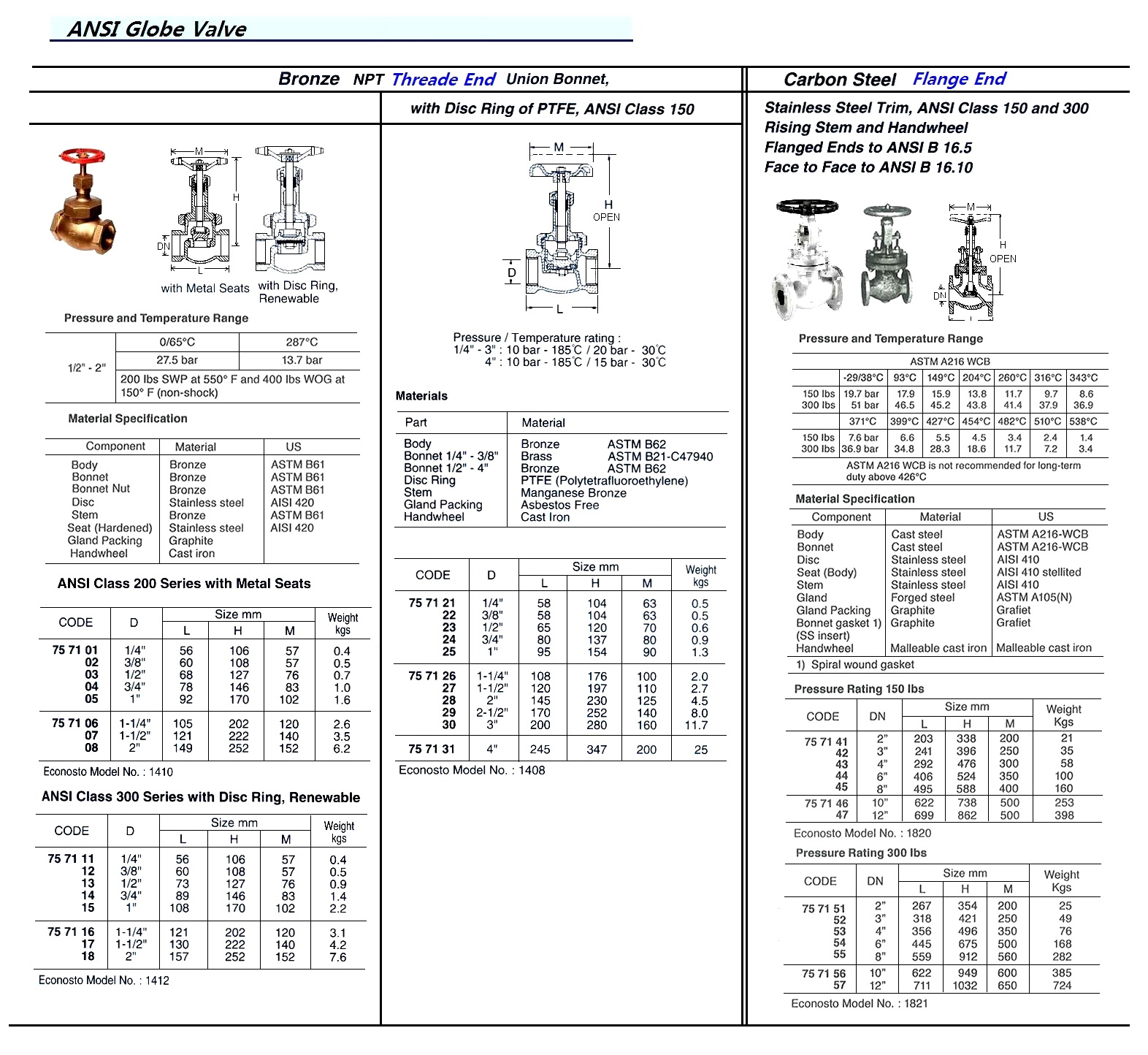 GLOBE VALVE (ANSI), BRONZE, NPT THREAD ENDS, UNION BONNET, ANSI CLASS 300 SERIES WITH DISC RING ,RENEWABLE, SIZE D 1/2"