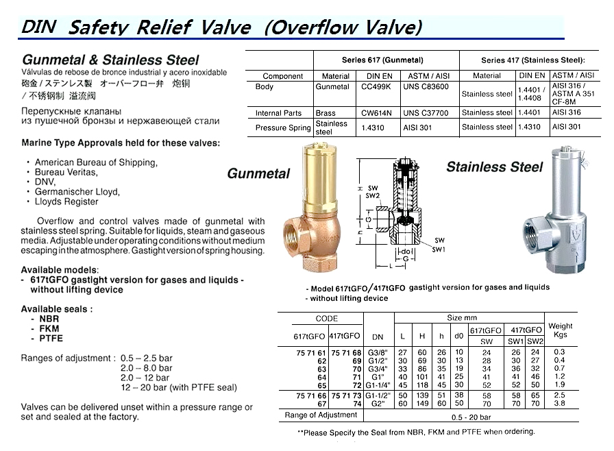 OVERFLOW VALVE (DIN), ST.STEEL, BOTH THREADED END, GASTIGHT VER. W/OUT LIFTING DEVICE, 417tGFO, DN G2"