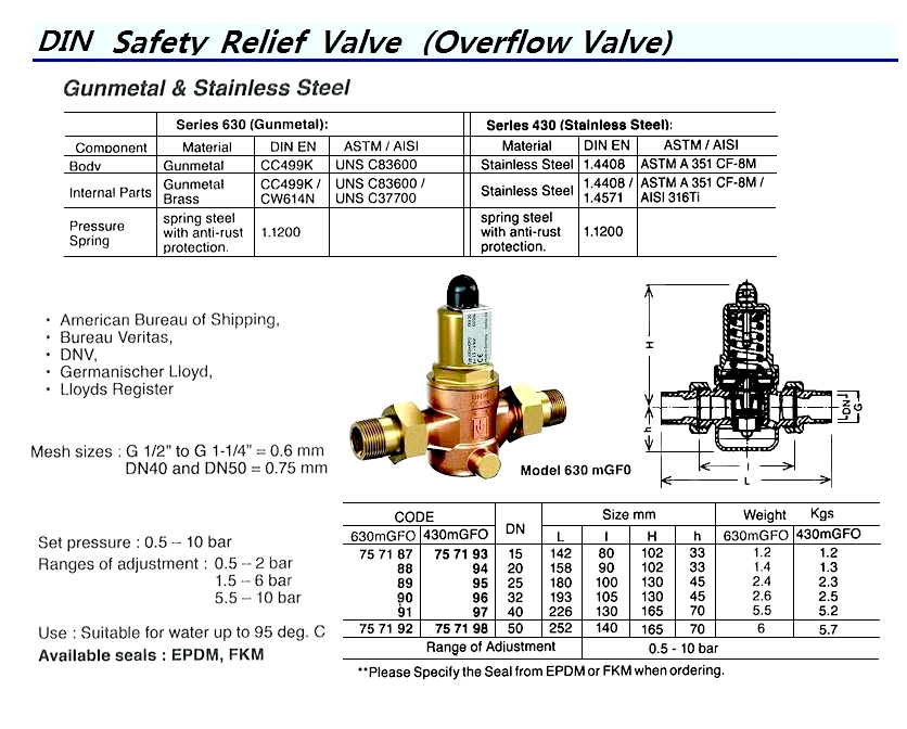 OVERFLOW VALVE (DIN), ST.STEEL, BOTH THREADED END, 430mGFO, DN 32