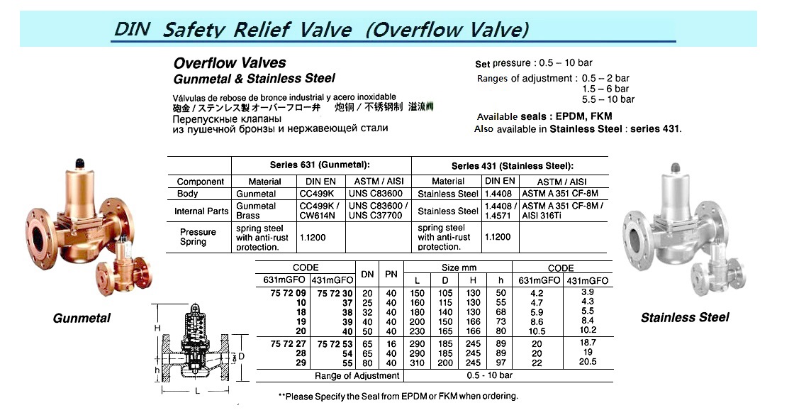 OVERFLOW VALVE (DIN), GUNMETAL, BOTH FLANGED END, 631mGFO, DN 20