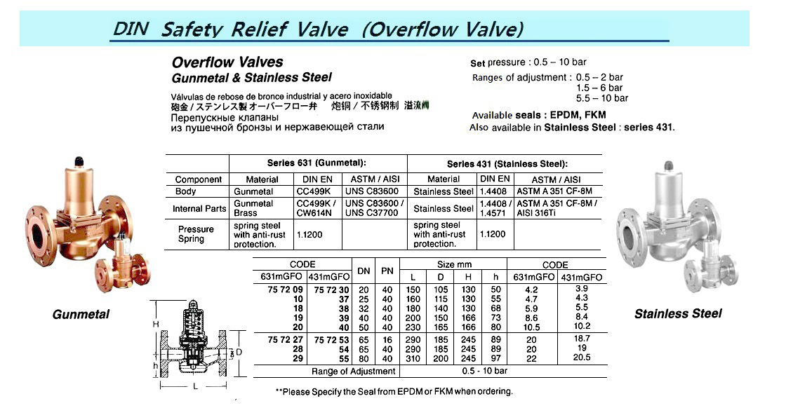 OVERFLOW VALVE (DIN), GUNMETAL, BOTH FLANGED END, 631mGFO, DN 65 PN16